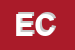 Logo di EDIL CBC (SRL)