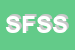Logo di SOCOTHERM FIELD SERVICES SRL