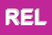 Logo di RELCO (SRL)