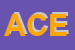 Logo di ACET