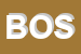 Logo di BOSONI