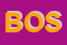 Logo di BOSONI