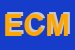 Logo di ELIKART DI CAMPO MARCO