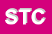 Logo di SERVIDATI TINO e C (SNC)