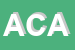 Logo di ACCADEMIA CULTURALE ARTEDANZA