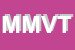 Logo di MV MATIC VALVE DI TORSO DIRCE E C SNC