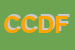 Logo di CDF CAPUANO DISTRIBUZIONE FRESCO SRL