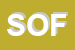 Logo di SOFA-