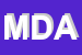 Logo di MC DONALD-S ALTACHIARA