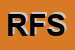 Logo di RIBOLDI FRATELLI SDF
