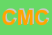 Logo di CENTRO MODA CANTONI