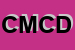 Logo di CAITI MOTO DI CAITI D e C SNC