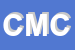 Logo di CESARI MASSIMO E C-SNC