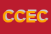 Logo di COSMOL DI CONTOS EVANGELOS E C SNC