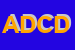 Logo di ASSNE DEL COMMERCIO DEL TURISMO DEI SERVIZI CONFC