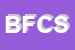 Logo di BAFFONI FABIO e C -SNC