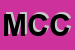 Logo di MOTO CLUB CATTOLICA