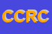 Logo di CRC CENTRO RICAMBI CORIANO DI SANTOLINI BARBARA e C SNC