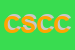Logo di CICAI SOCIETA COOPERATIVA CONSORTILE PER AZIONI