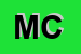 Logo di MARMANELLI e C SNC