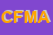 Logo di CAMPING FONTANELLE DI MAGNANI ALBA E C SNC