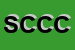Logo di -NEW SEFIM DI COLOMBO CRISTINA E C SAS-