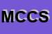 Logo di MEDUSA DI CLEMENTI E CELLI SNC