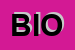 Logo di BIOTTI