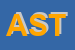 Logo di ASTOLFI