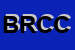 Logo di BANCA DI RIMINI CREDITO COOPERATIVO SCRL