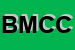 Logo di BANCA MALATESTIANA CREDITO COOPERATIVO SCRL