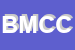 Logo di BANCA MALATESTIANA CREDITO COOPERATIVO SCRL