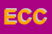 Logo di EDAC DI CITERA e C SNC