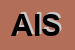 Logo di AGENZIA -COMUNICAZIONE e IMMAGINE-SAS