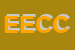 Logo di ECO EVENTI COMUNICAZIONE DI CAMPANELLA ANGELINI ASSOCIATI
