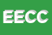 Logo di ECO EVENTI COMUNICAZIONE DI CAMPANELLA ANGELINI ASSOCIATI