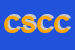 Logo di CICAI SOCIETA-COOPERATIVA CONSORTILE PER AZIONI