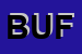 Logo di BUFFETTI