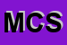 Logo di MC CORBELLI SRL